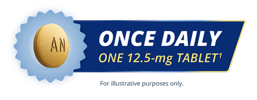 US Hypertension Distribution Map 