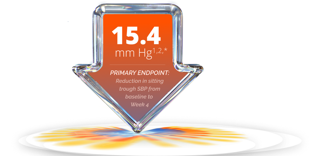 US Hypertension Distribution Map